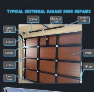 Garage door repair diagram